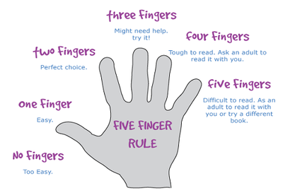 5 finger test